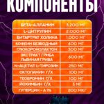 Jet Packs (Underpharm Labs) 20 Shot 25 мл предтреник