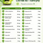 Thyro Therm Classic (Revange Nutrition) 60 caps
