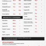 Core Labs X Global Supremacy Nitric Bomb — мощный предтренировочный комплекс, 300 г, 30 порций