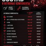 Biopharm Bio Pump, 30 порций — предтренировочный комплекс