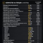 Centurion Labz Vitality Multivitamin: Ваш ключ к жизненной силе и оптимальному здоровью